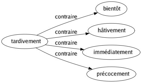 précocement synonyme|precocement .